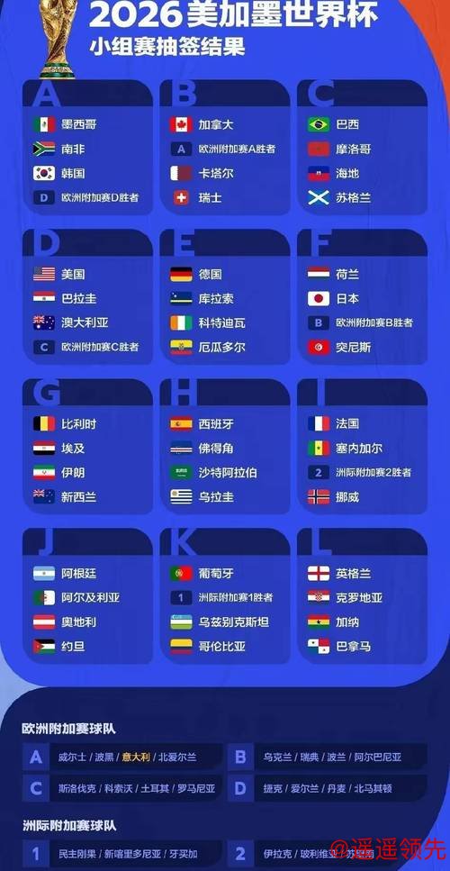2026世界杯高清预测分析 2026世界杯高清预测分析