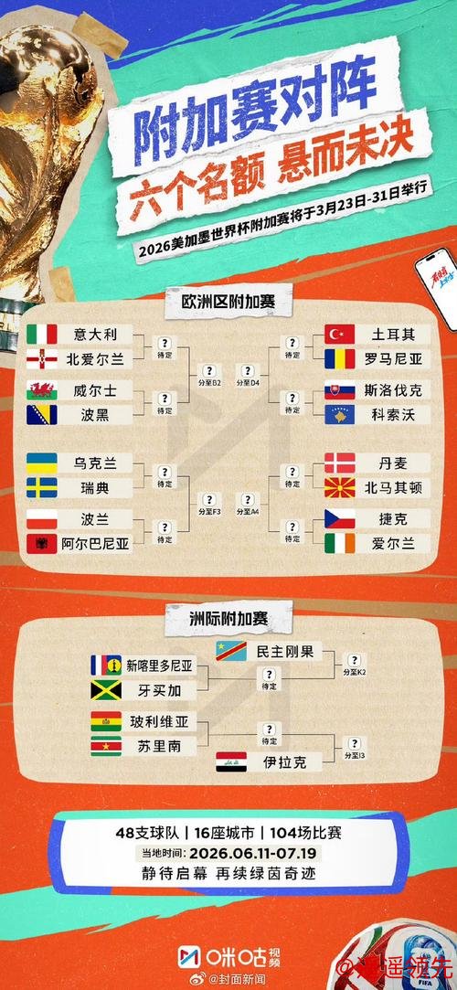 2026世界杯高清预测分析 2026世界杯高清预测分析