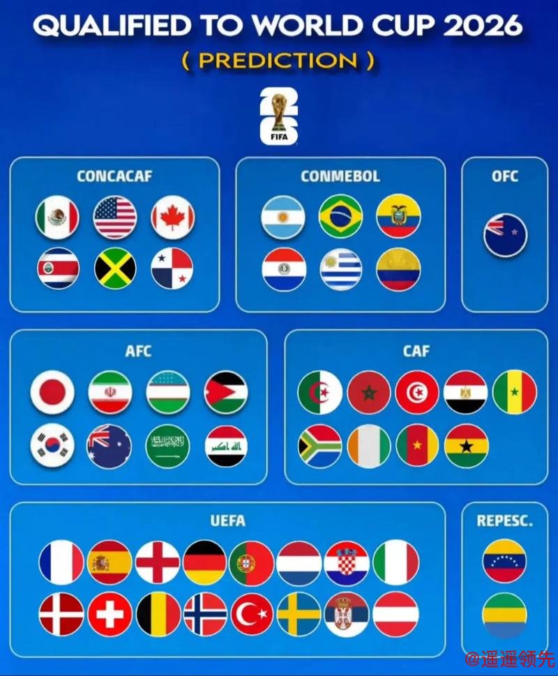 2026世界杯高清预测分析 2026世界杯高清预测分析